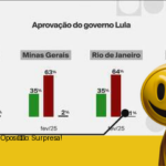 Lula e a oposição: o que os dados da Quaest revelam? Prepare-se para surpresas!