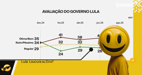 Lula: 29% de aprovação? Ou o povo é louco ou o Datafolha errou feio!