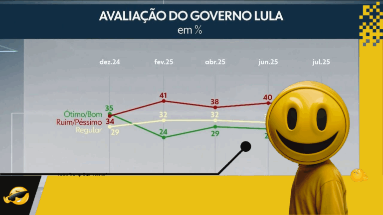 Lula imbatível: Trump não afeta popularidade, diz Datafolha!