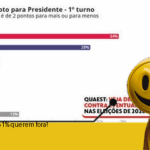 Lula rejeitado? 51% dizem “Sim, por favor!” Tarcísio sobe, mas quem se importa?