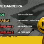 Lula perde batalha: Conta de luz sobe R$ 197 bi e Congresso não perdoa