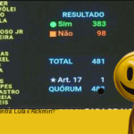 Partidos com Ministérios: 63% contra o Governo! Será que o partido de Alckmin apoia o Lula?